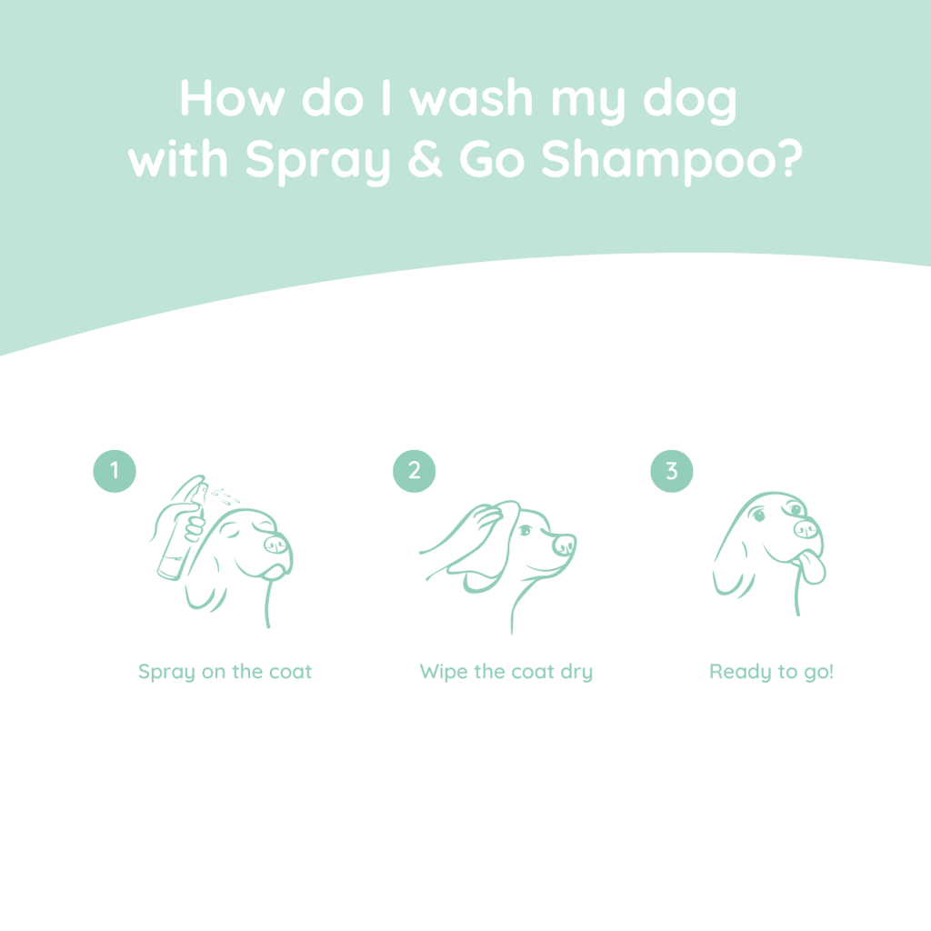 Greenfields Droogshampoo voor Honden - Spray & Go Shampoo 250 ml